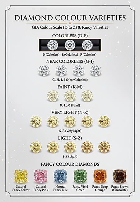 A Complete Guide to Diamond Varieties and Their Unique Sparkle