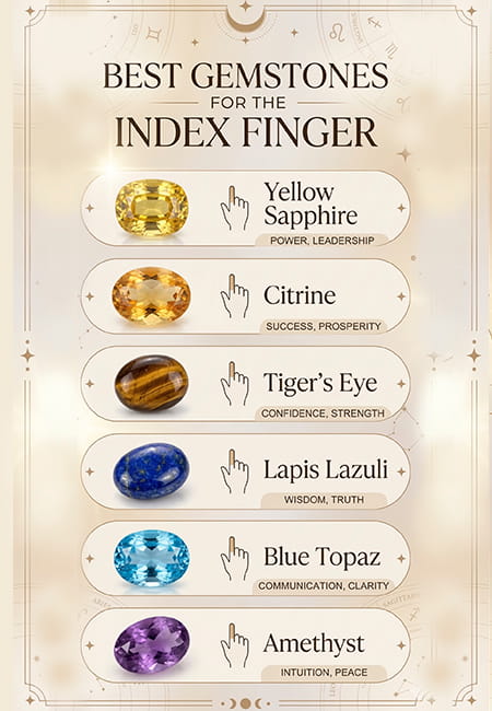 Best Gemstones for the Index Finger: Unlock Power, Success & Confidence