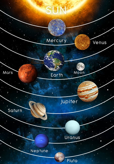 Exploring Our Solar System: Complete 9 Planets List with Features