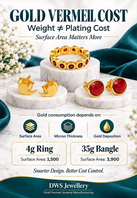 Gold Vermeil Pricing is Dependent on Surface Area, and Not on Weight