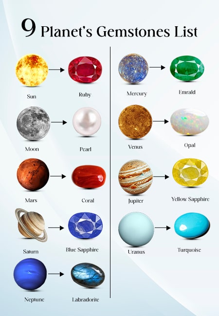 The 9 Celestial Gems: Planetary Stones in Western Astrology
