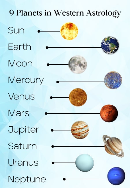 The Cosmic Players: Unpacking the Roles of the 9 Planets in Western Astrology