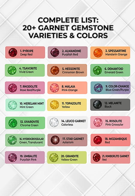 The Variety and Color of Garnet Gemstones: 20+ Varieties and Their Meanings