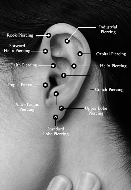 Ultimate Ear Piercing Styles Guide: 13 Trends for Bold 2026 Fashion from Lobe to Conch