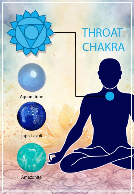 Unlocking Communication: The Power of Throat Chakra Gemstones