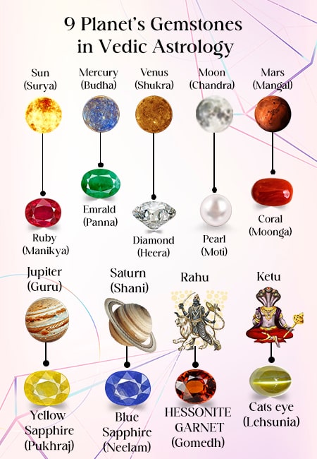Unlocking Cosmic Energy: Gemstones for Each of the 9 Planets in Vedic Astrology
