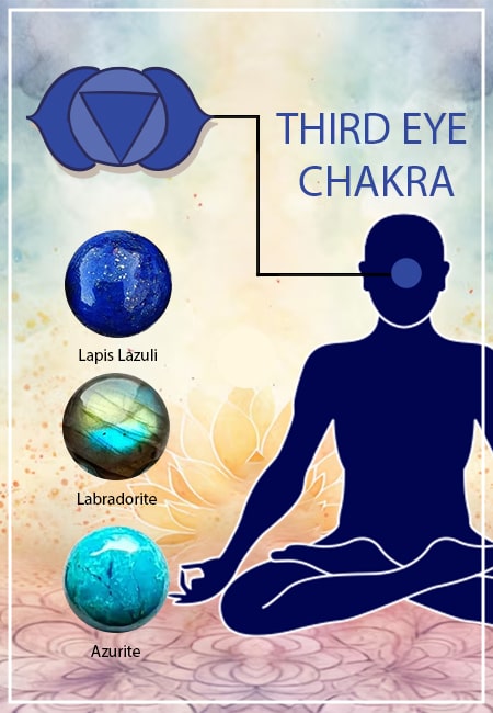 Unlocking Intuition: The Power of Gemstones for Your Third Eye Chakra