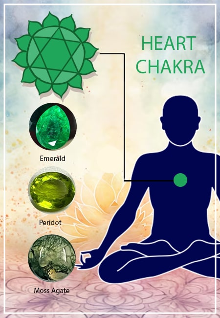 Unlocking Love and Balance: Exploring the Healing Power of Heart Chakra Gemstones
