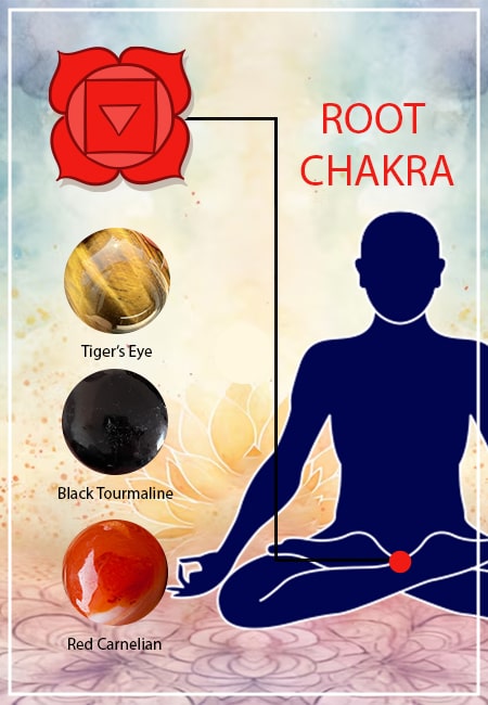 Unlocking the Power of the Root Chakra: A Guide to Its Healing Gemstones