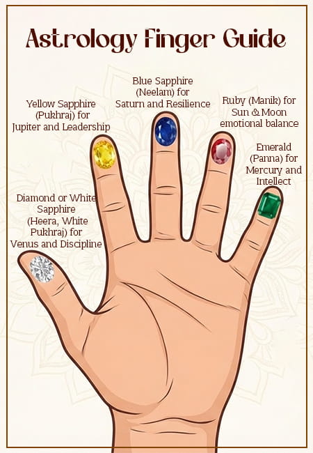 Which Gemstone to Wear on Which Finger: Western and Vedic Astrology Guide 2026