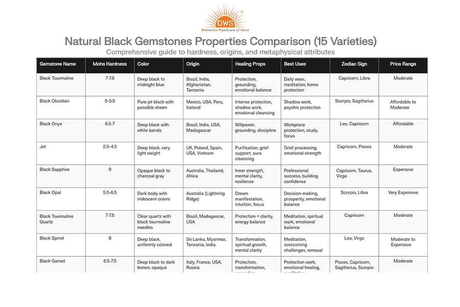 Comprehensive List of All Natural Black Gemstones Comprehensive List of All Natural Black Gemstones
