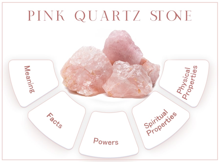 Pink Quartz Stone: Meaning, Properties, Powers, Facts, Uses