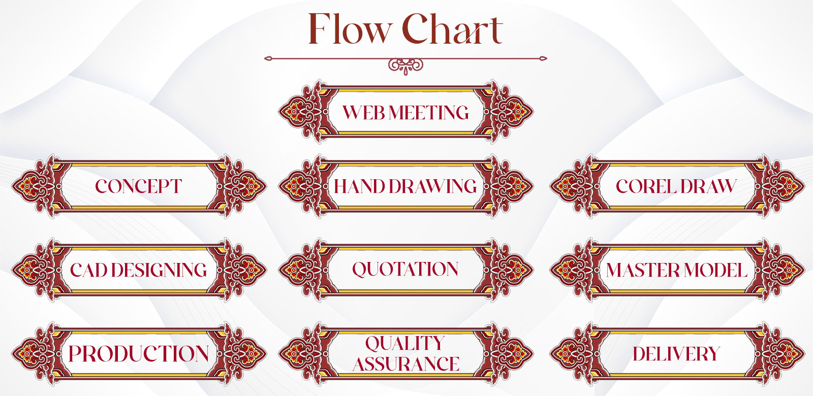 Why Choose DWS Jewellery