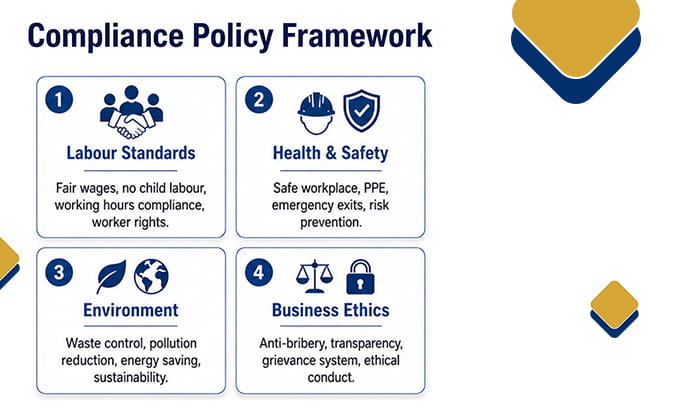 Compliance Policy Framework