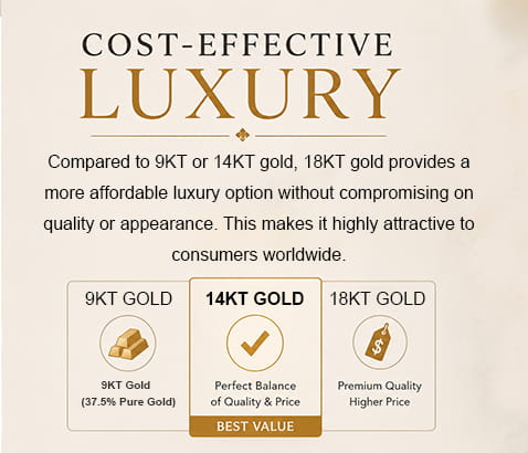 COST-EFFECTIVE LUXURY