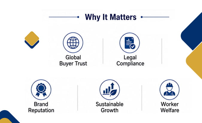 Why It Matters